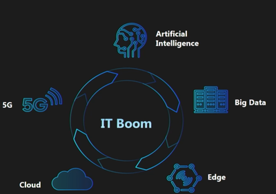 三星C10內(nèi)存卡 賦能人工智能基礎(chǔ)資源與技術(shù)平臺(tái)的關(guān)鍵存儲(chǔ)單元