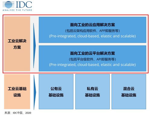 2019上半年中國工業(yè)云市場(chǎng) 熱度持續(xù)，格局初顯，AI賦能平臺(tái)成關(guān)鍵驅(qū)動(dòng)力